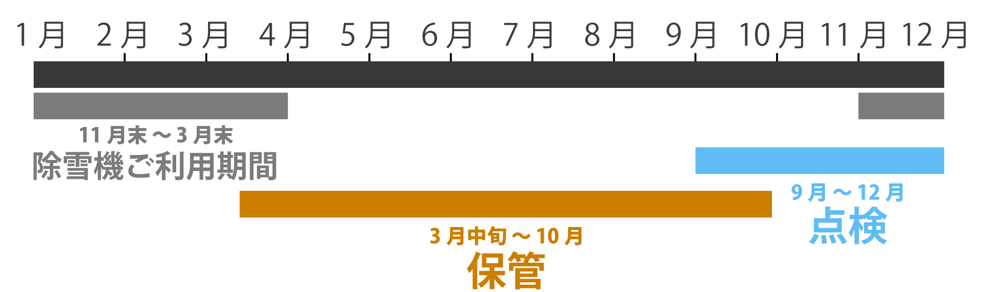 お預かり期間